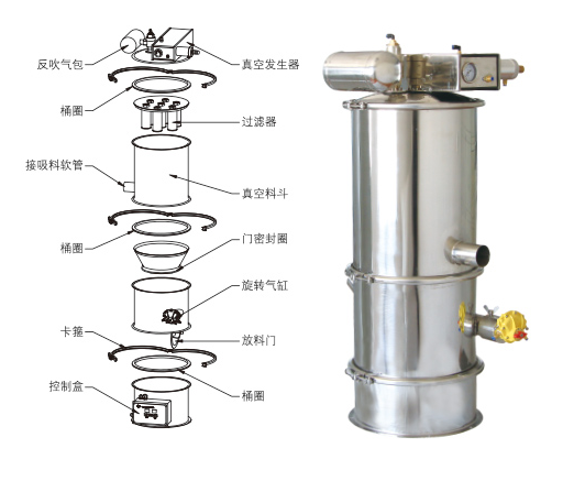 真空上料機(jī)吸不到料、堵料、輸送量低是什么原因